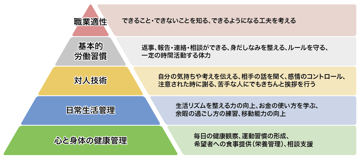 Blue Plays ブループレイス について 児童発達支援 放課後等デイサービス Blue Plays